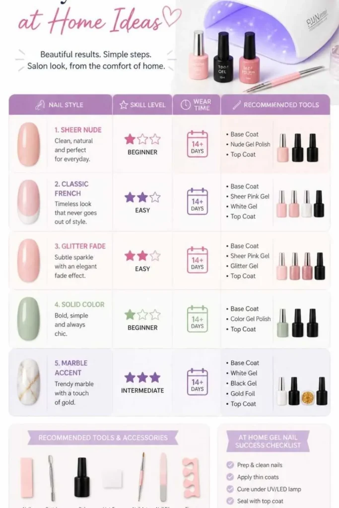 Easy Gel Nails at Home Ideas